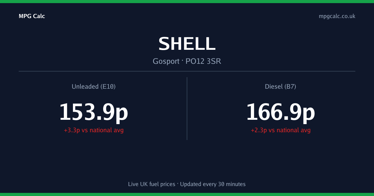 Shell Gosport Fuel Prices – PO12 3SR | MPG Calc